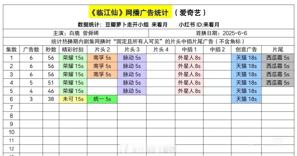 临江仙开播 临江仙 开局6广不错哦，看过的宝子觉得怎么样？是不是老套路？是不是傻