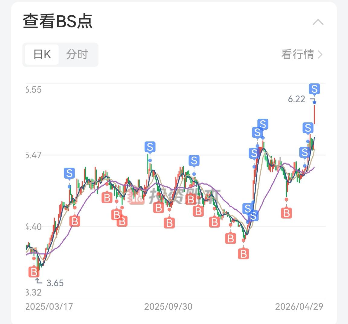 再减掉一点青岛银行，剩下的成本足够低应该可以保留一段时间了。现在看着不错，其实开