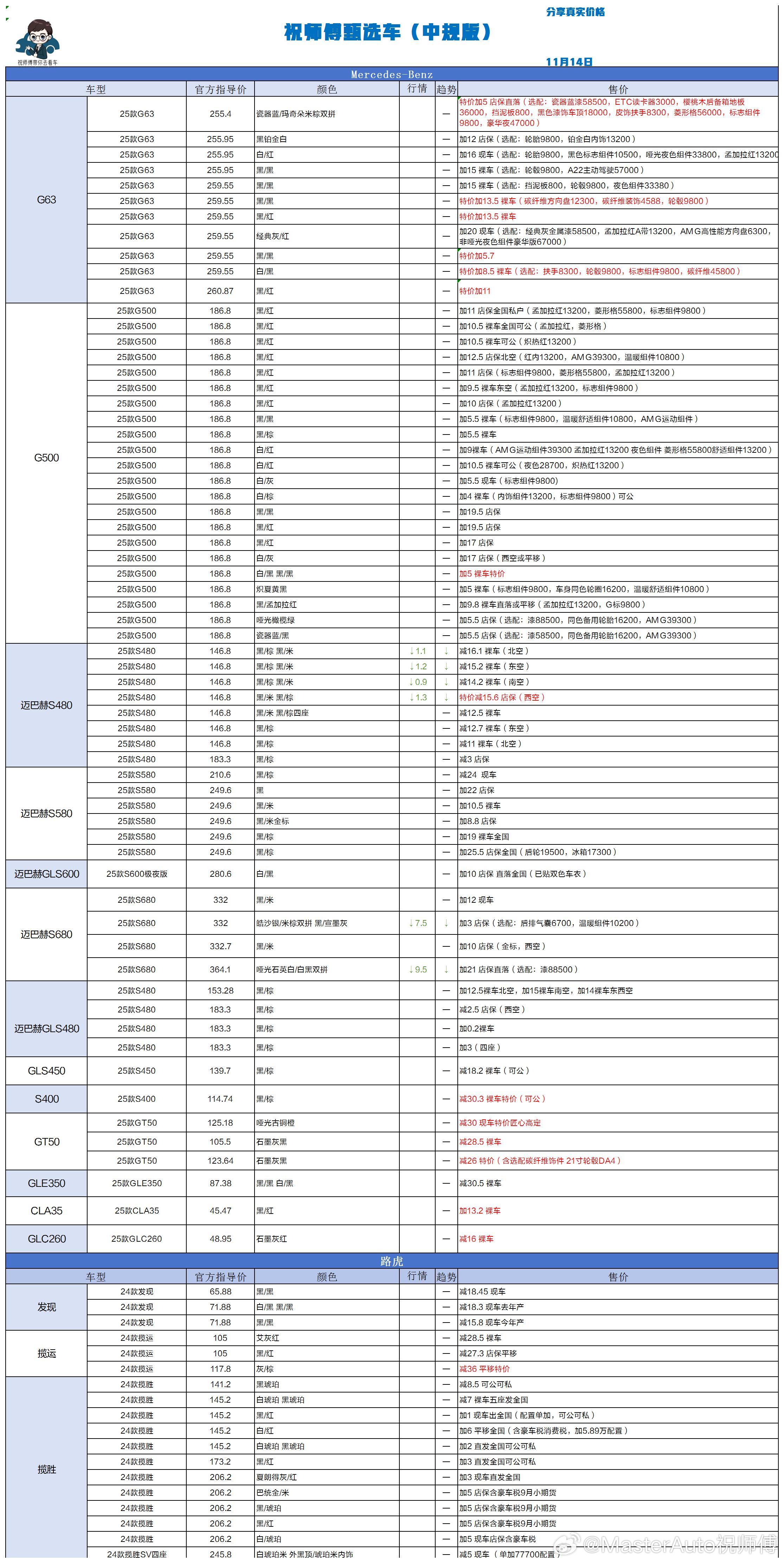 11.14 祝师傅甄选车更新 