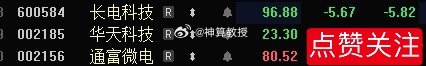 “封测三傻”目前就通富还强势，手上有的朋友，注意点！ 
