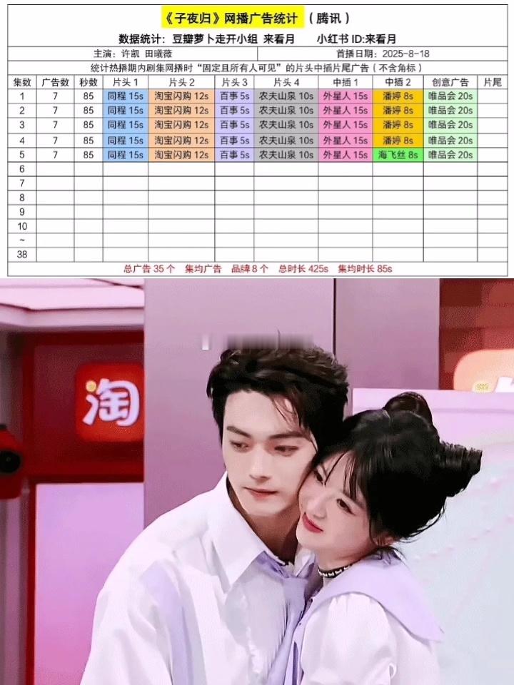 许凯 田曦薇《子夜归》首播，7广开局。 ​​​