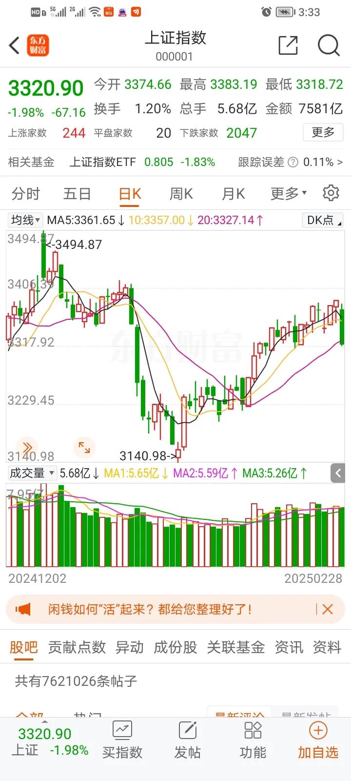 今天吓到了吧，废话少说，直接告知下周走势，供大家参考。
受外围影响今天上证、深证