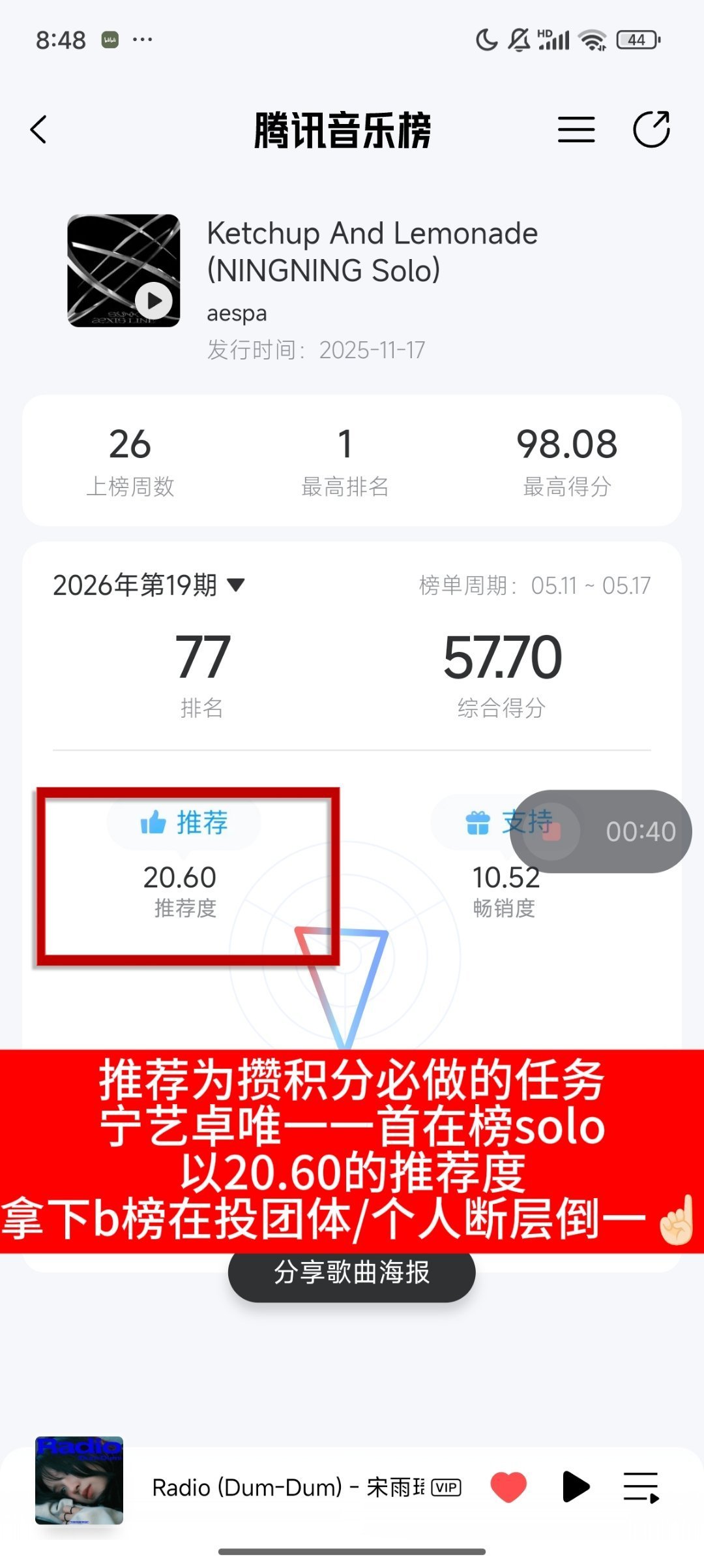宋雨琦 丨宁艺卓宋雨琦 投票 推荐在榜歌曲是攒积分必做任务 有些人怎么歌是飞出韩