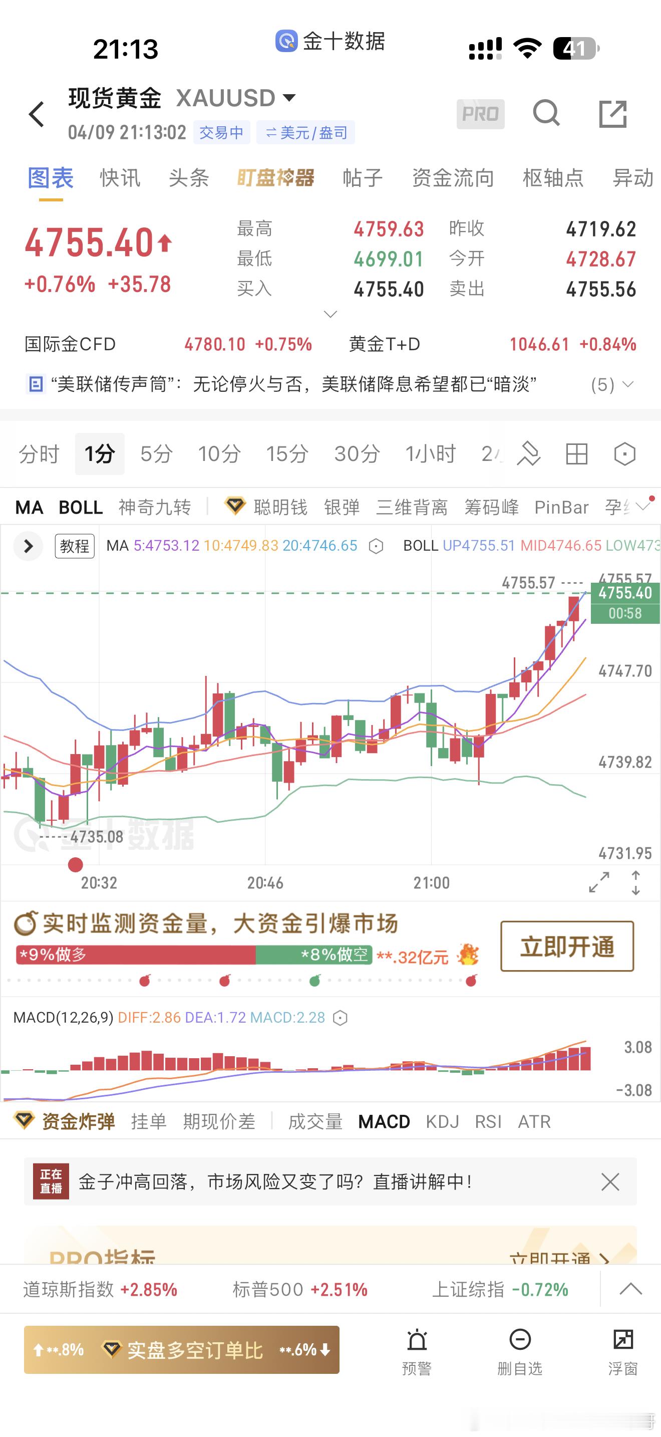 深哥这个命中率还可以吧准到离谱、稳到爆炸💥黄金金价