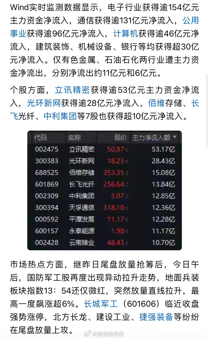 造谣刘晓庆去世的是她外甥 2026年3月25日，国防军工股午后异动拉升。长城军工