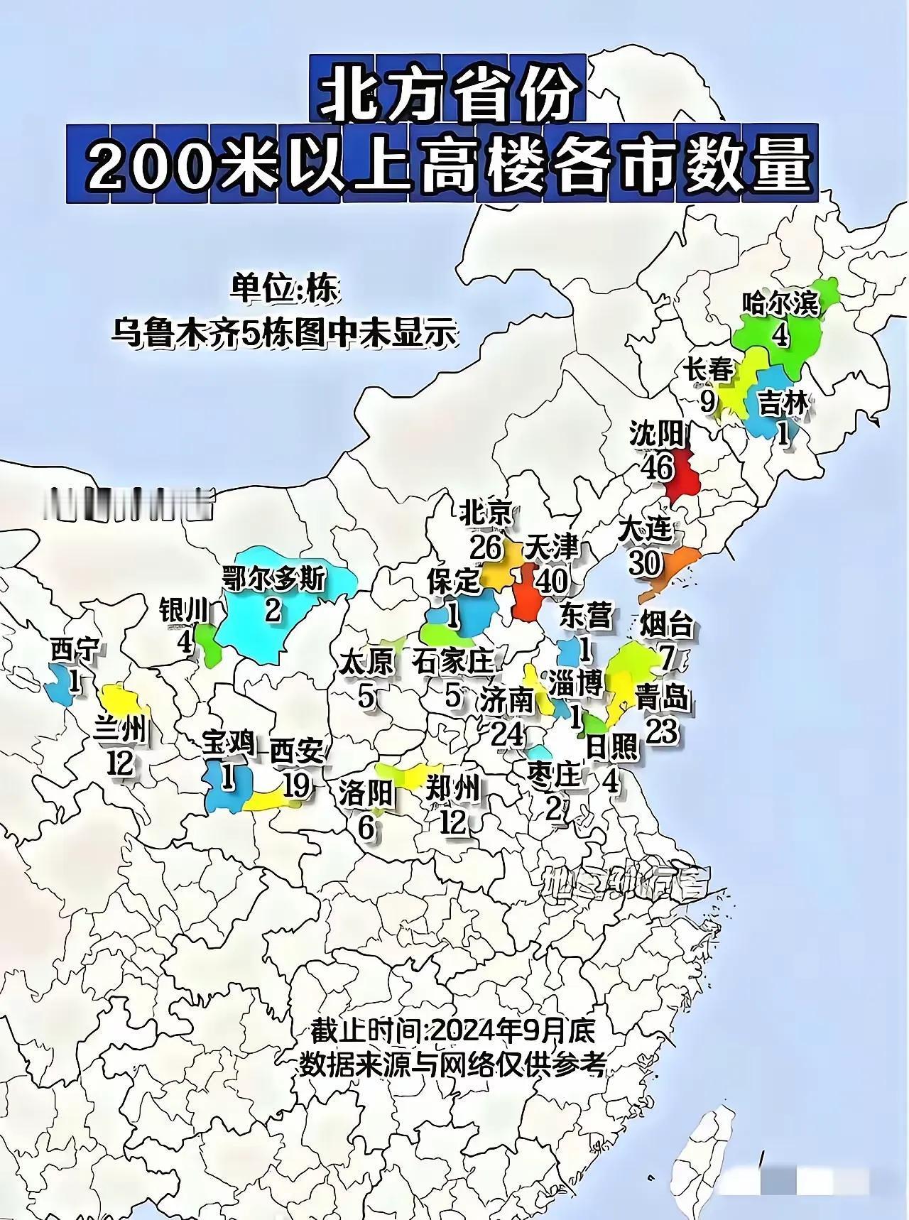 北方城市200米以上高楼排序，沈阳拔得头筹，北京屈居第四。

数据统计截止日期