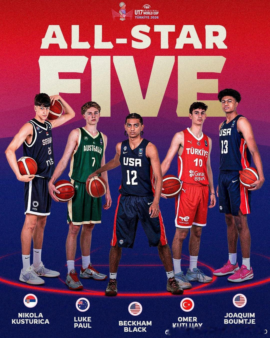 U17世青赛最佳阵容，存一下，未来这五人都有机会进NBAfibau17世青赛 ?