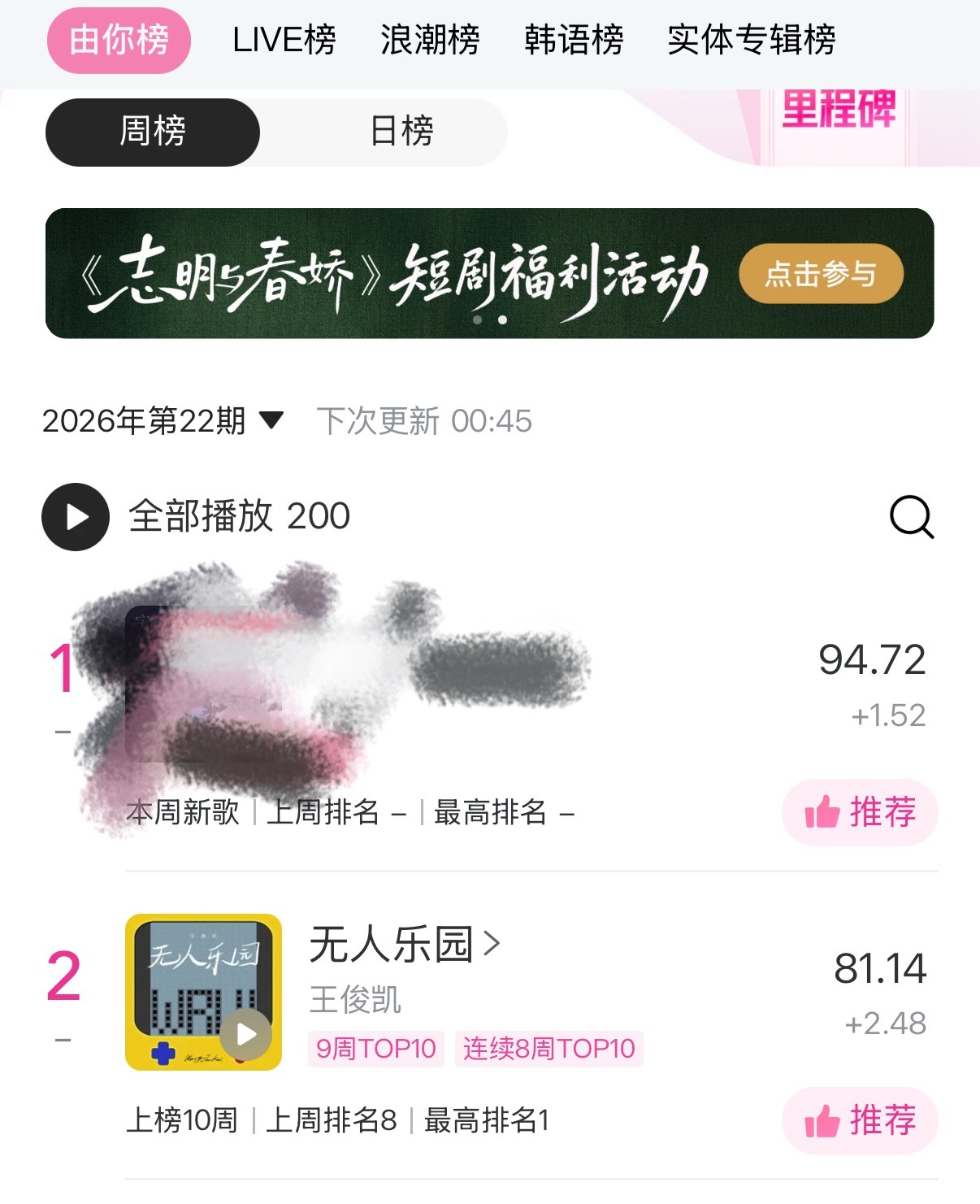 81.14了！很不错哈！！辛苦大家了！还不睡的继续把没送完的号都送满六票哈！尽量
