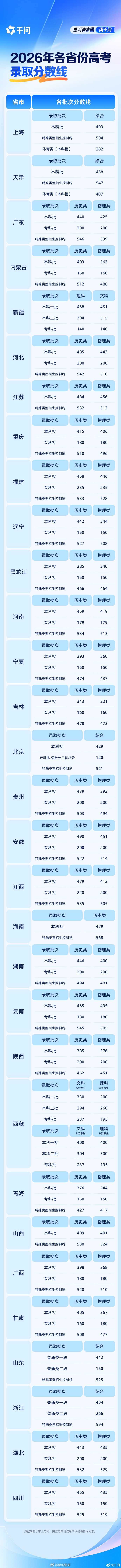 帕米尔高原上也用千问选志愿工作几年后回头看，会发现高考成绩固然重要，但真正影响人