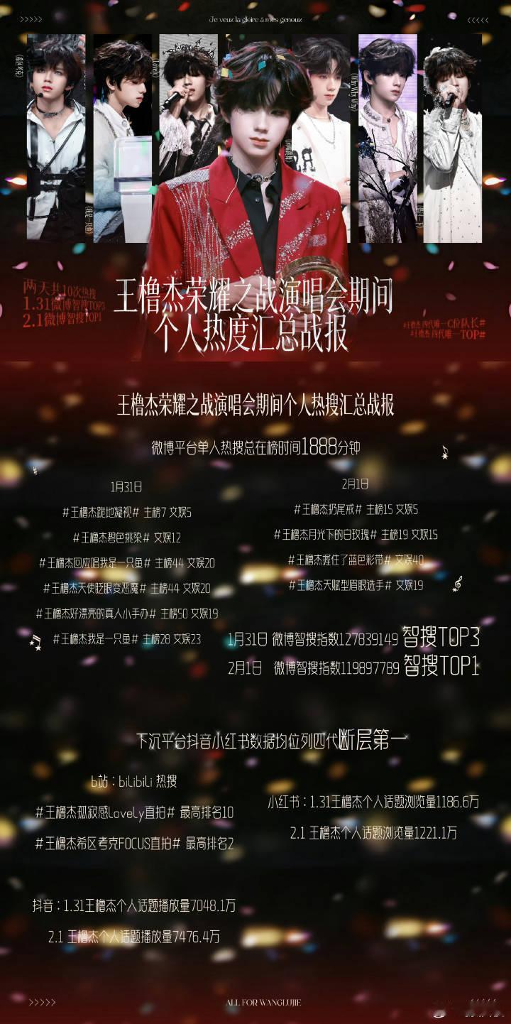 王橹杰和张函瑞实绩哪家强？？？王橹杰张函瑞