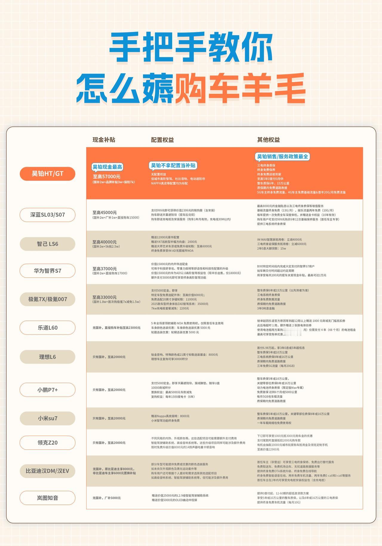 选车别盲目，技术和补贴都得瞅。智驾方面有梯队之分，要多维度考量。昊铂就不错，补贴