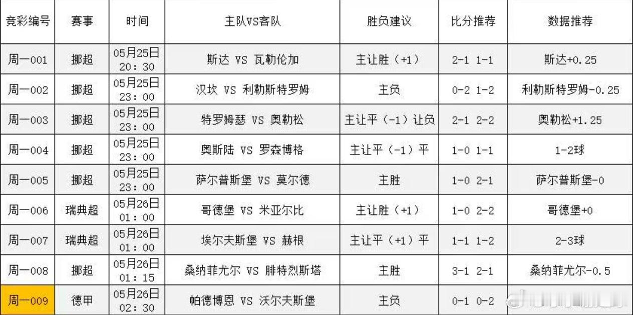 才子谢足球的斯是陋室 5月25日白色扫盘参考 