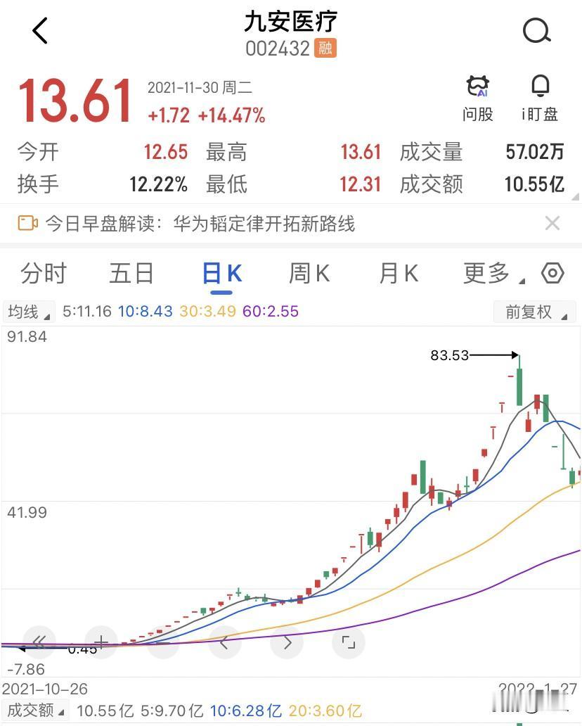 我很认同一句话：好公司不等于好股票，烂公司不等于烂股票。所以，A股市场里的潜力股