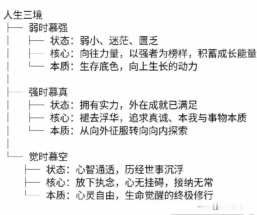 人生三境：从慕强到归真，终至空性自由
 
人生这场漫长的修行，从来不是一条平铺直