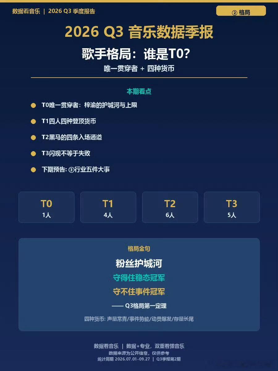 投严浩翔排t1，即使gs特殊时期静默，也不影响坚守初心的严制作人！ ​​​