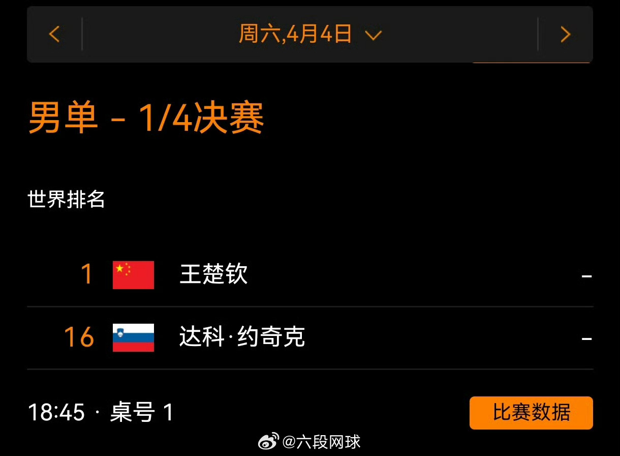 乒乓球 2026澳门乒乓世界杯今日晚场对阵18:00 陈幸同vs申裕斌18:45