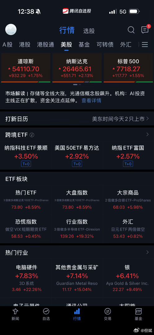 和几位朋友午餐交流，黄炎提到今天软件、硬件板块同步大涨。我聊到，或许是华尔街终于