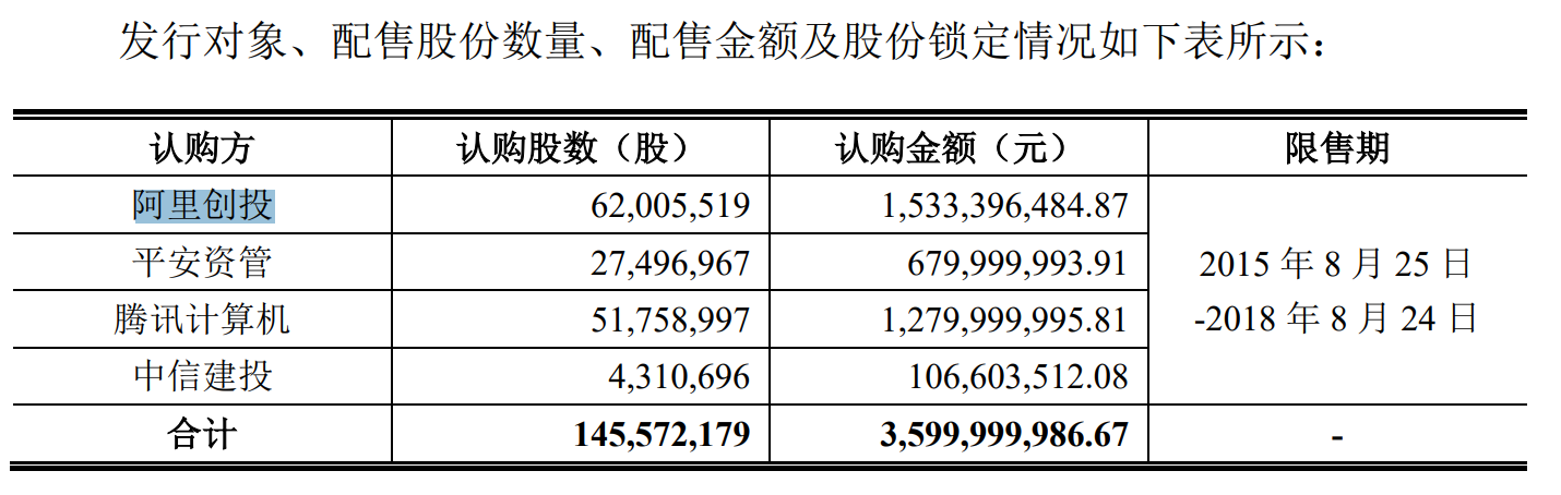 持仓10年浮亏超10亿，华谊兄弟“坑惨”阿里创投