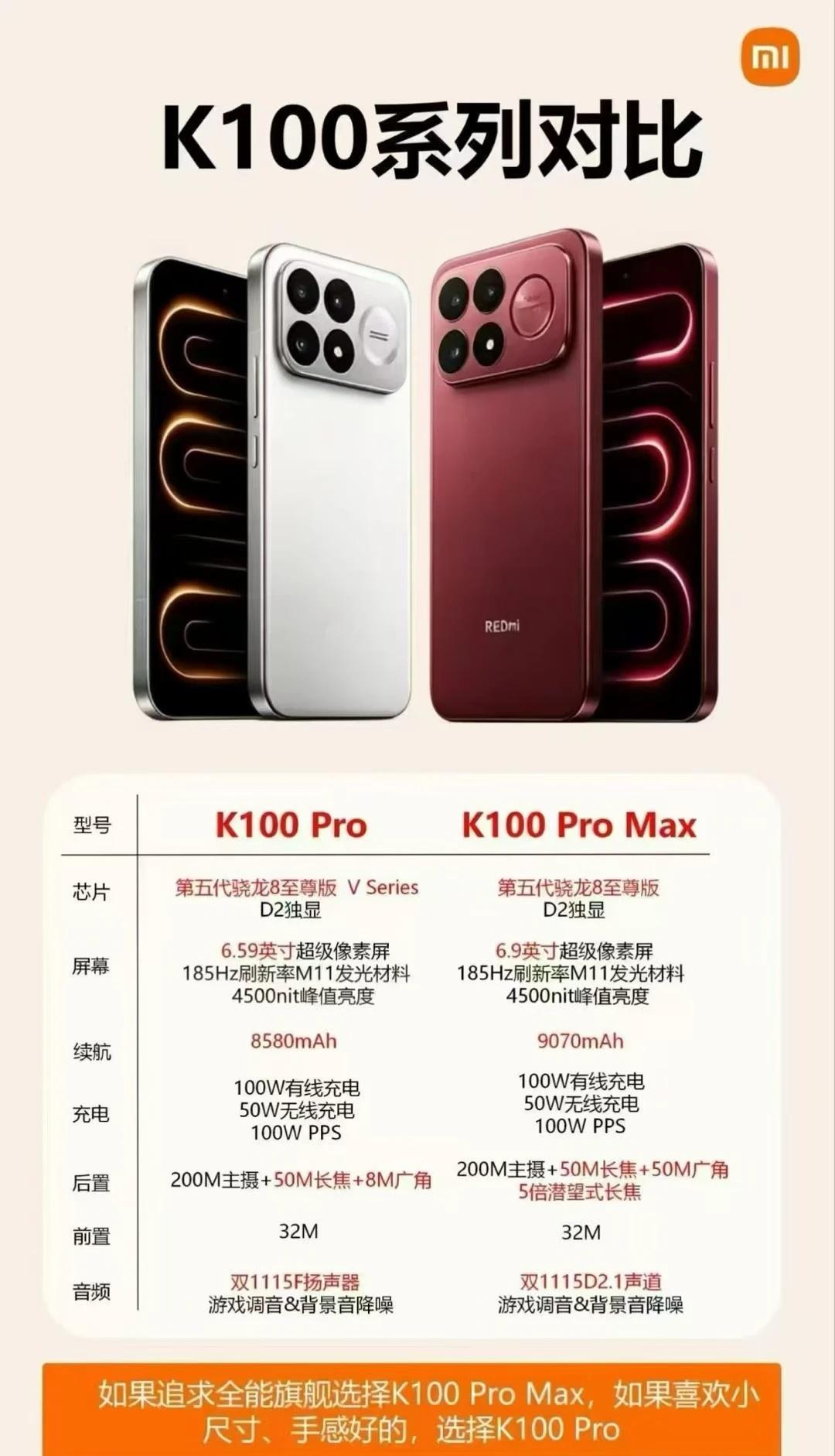 尊敬的米粉:
🔥REDMI K100 Pro重磅登场🔥
K100 Pro 双
