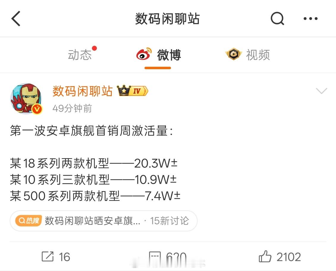可以啊，小米18 Pro系列。[流鼻血]数码闲聊站晒安卓旗舰首销周激活量 ​​​