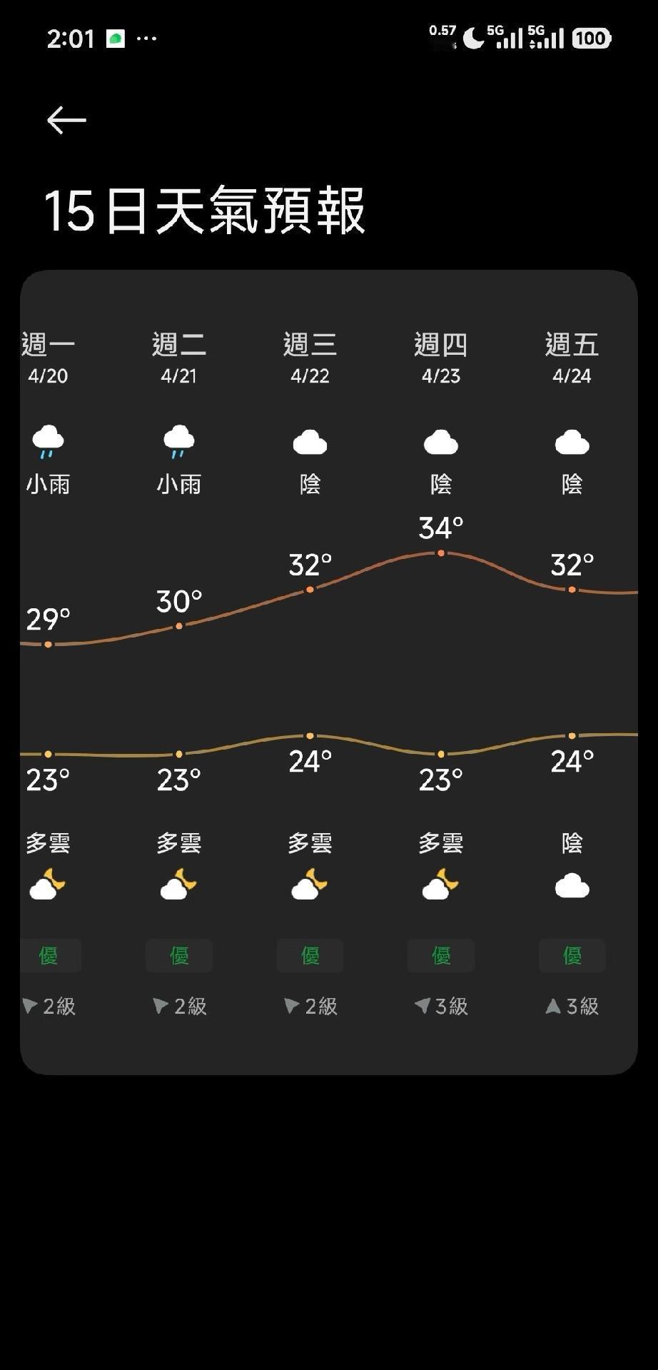 广东今年热的不正常啊

咋回事啊，印象里从来没有哪年热成这样的，才四月份就已经高