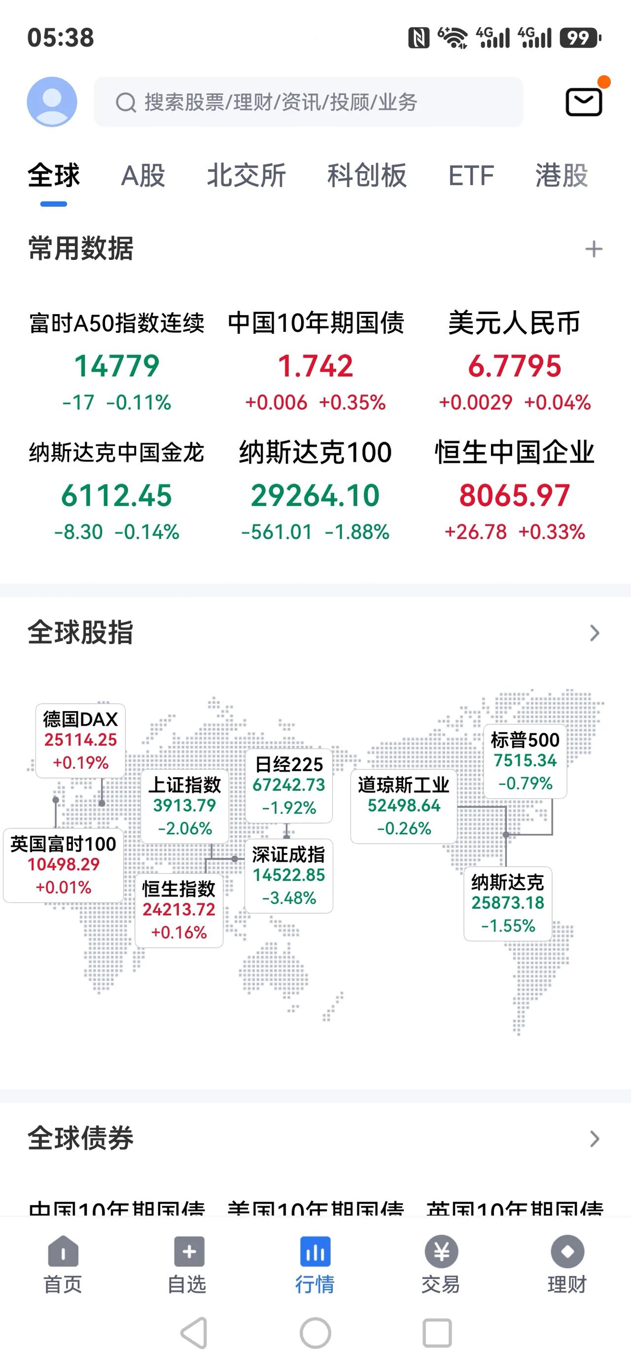 昨晚美股大跌，今天中国A股市场走势预测？？？
根据美股板块表现，结合当前A股市场