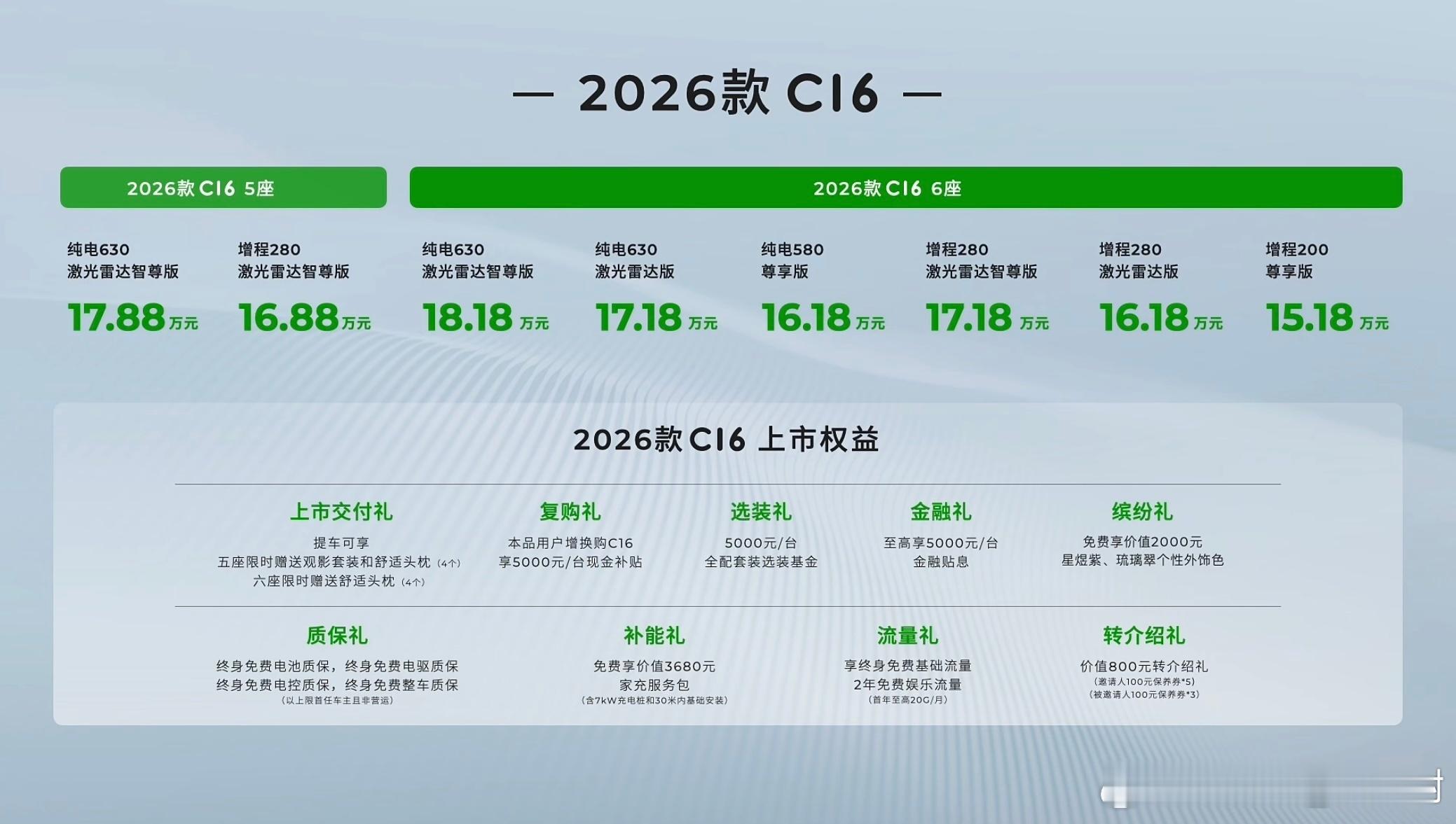 2026款零跑C16 上市了，指导价15.18万元起！六座升级、新增五座，有点意