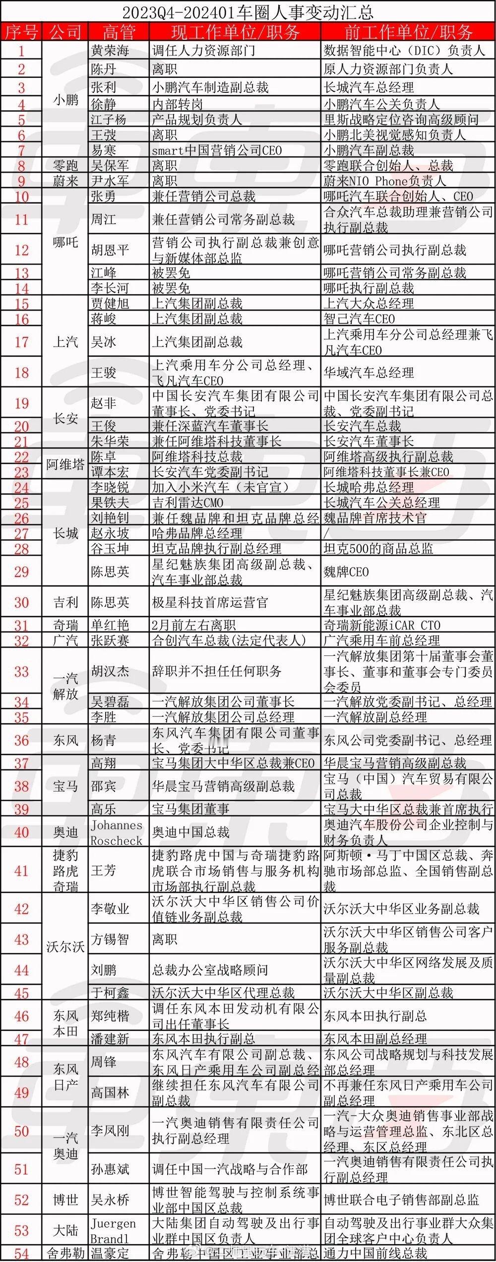 暗流涌动，2024注定不易！#大v聊车##车坛新声# ​​​