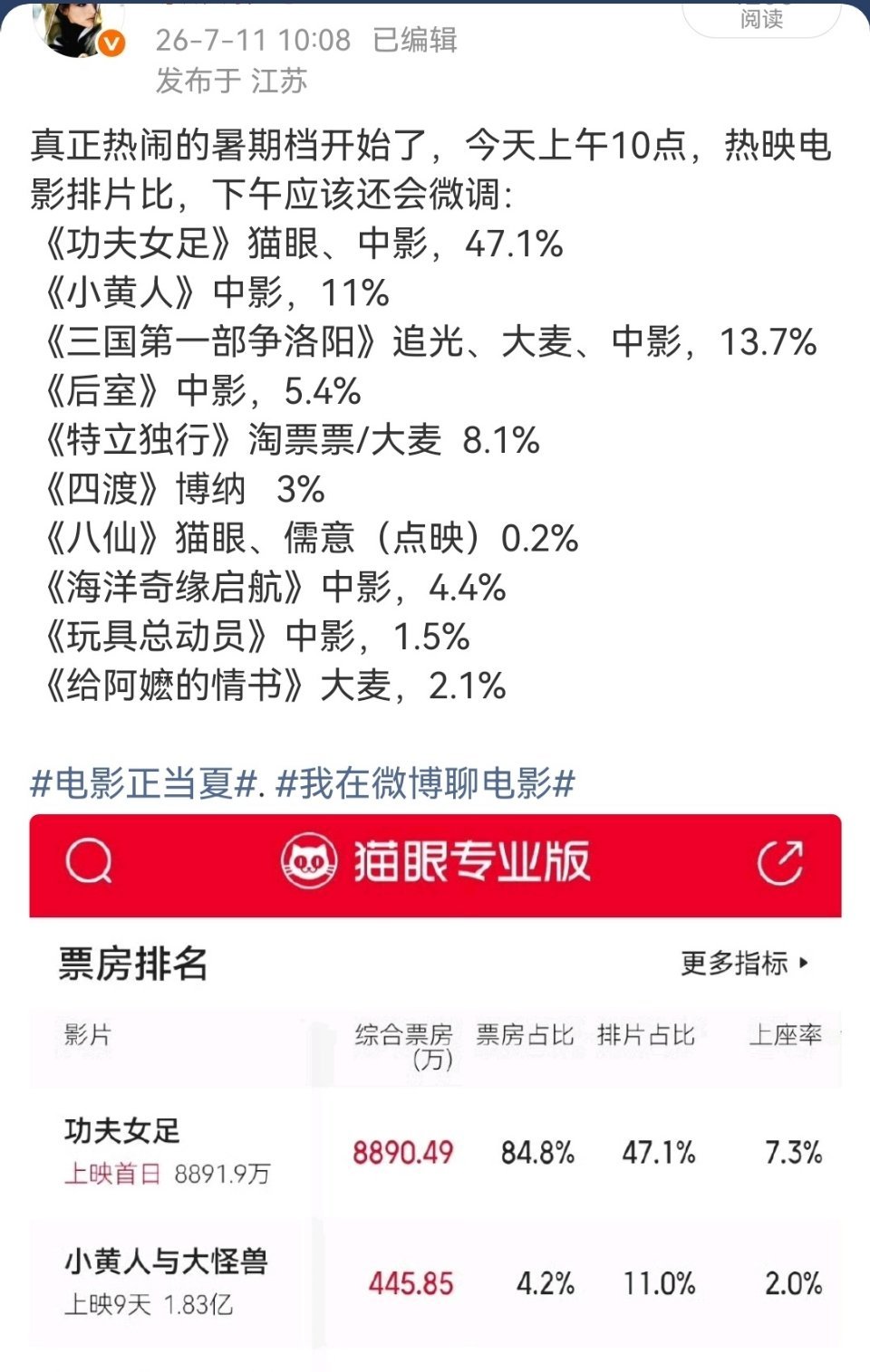 问：为什么有的影片持续倒挂，排片还不减少呢？我个人推测是和春节档同样的模式，那就