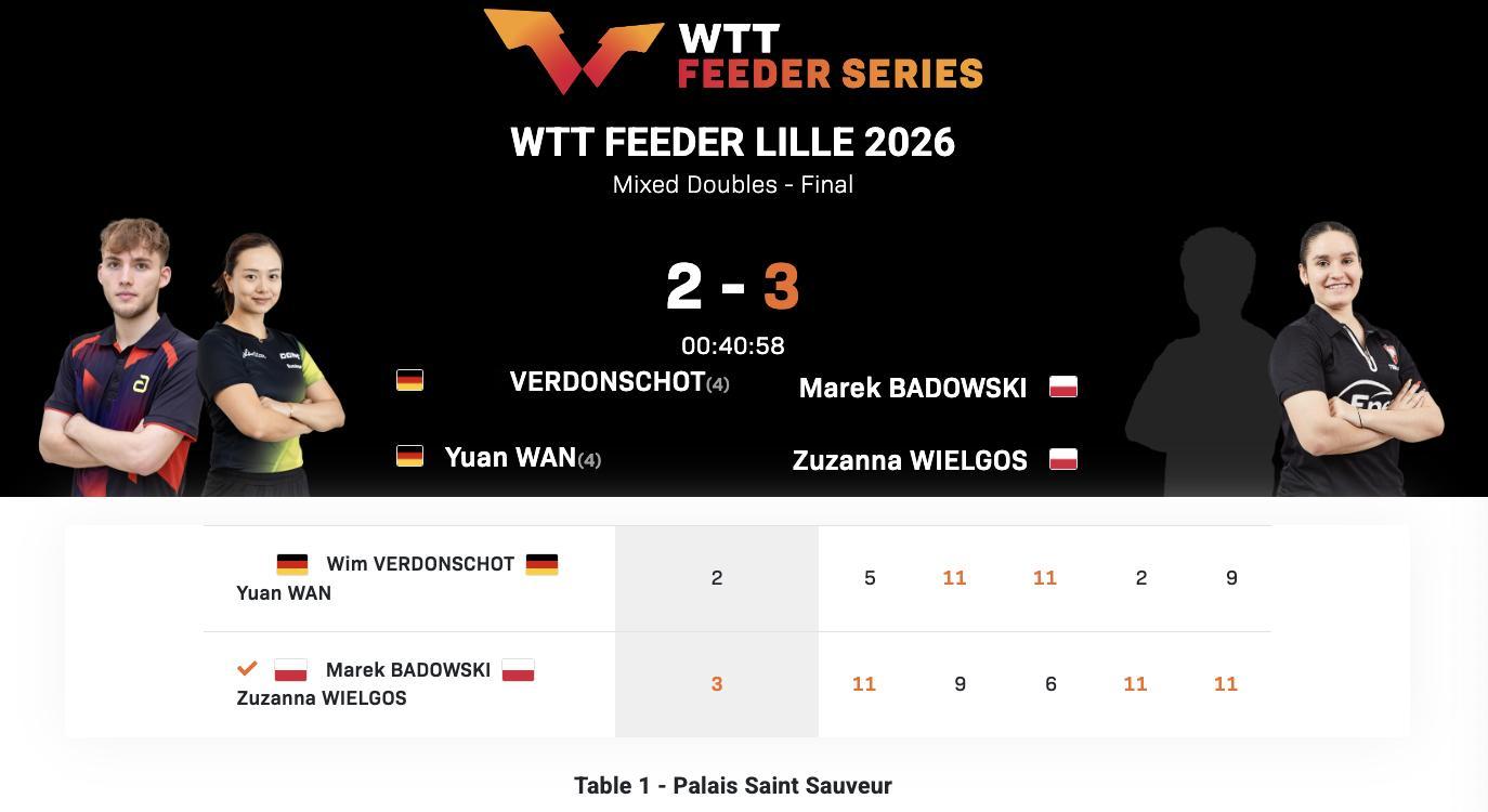 WTT支线赛里尔站丨混双决赛 巴多夫斯基/维尔戈斯🇵🇱3-2维尔登斯考特/万