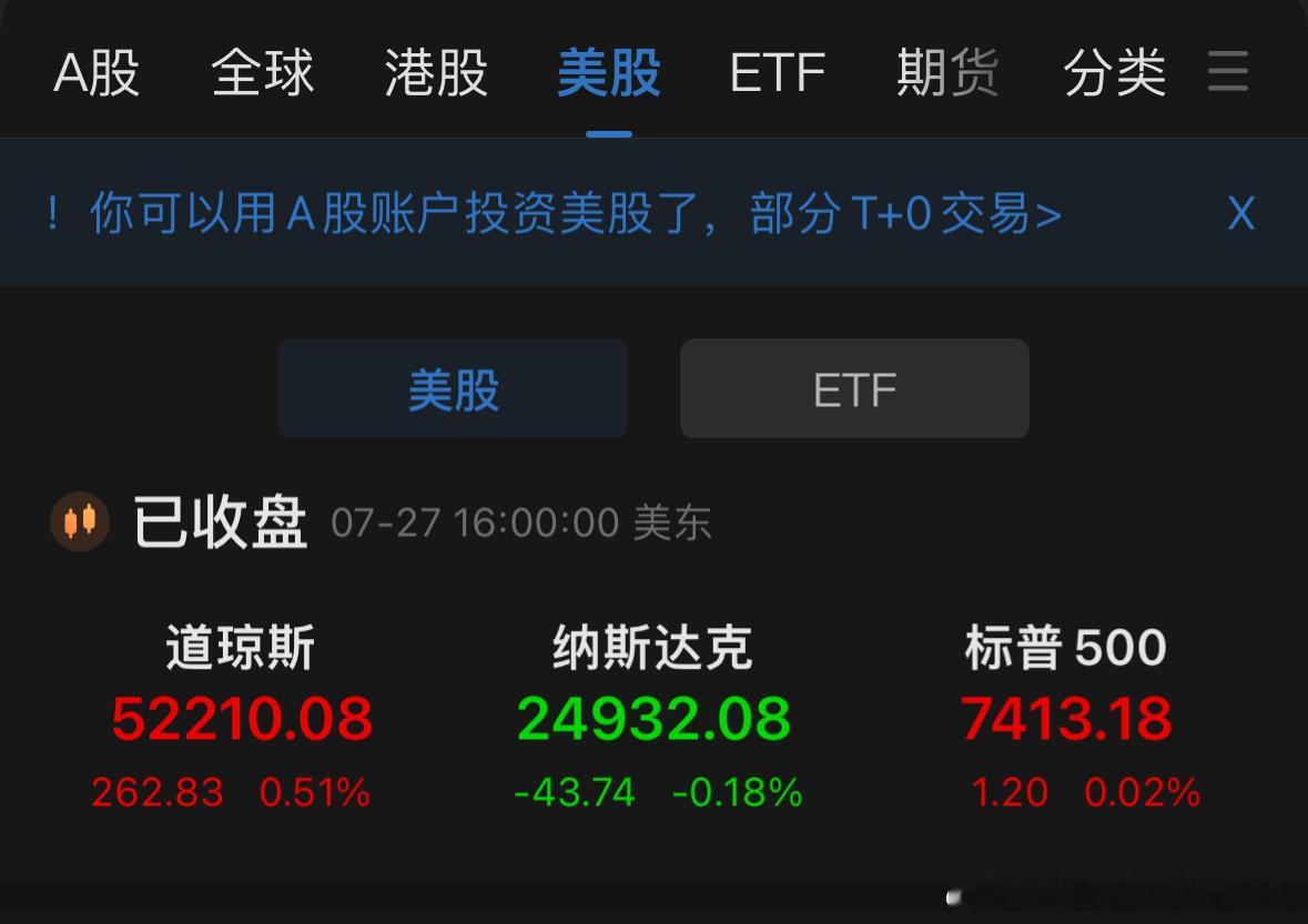 隔夜美股三大指数走势分化，道琼斯指数上涨0.51%，纳斯达克小幅收跌0.18%。