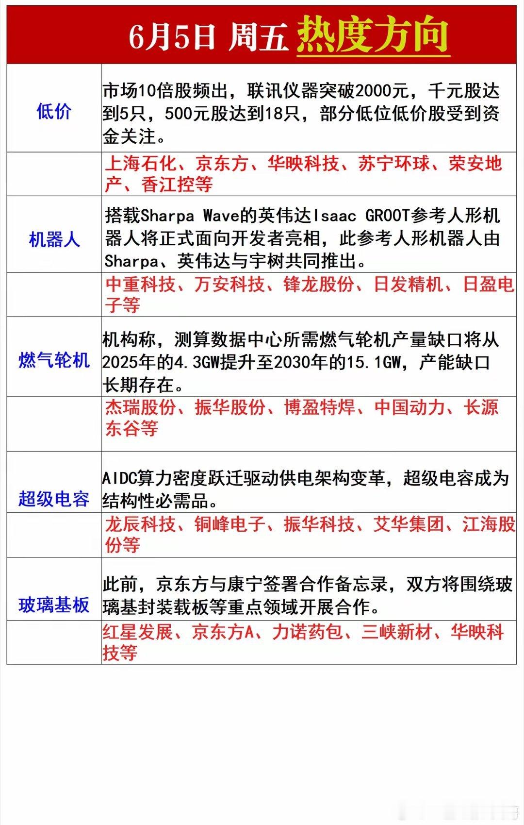 周五热度方向