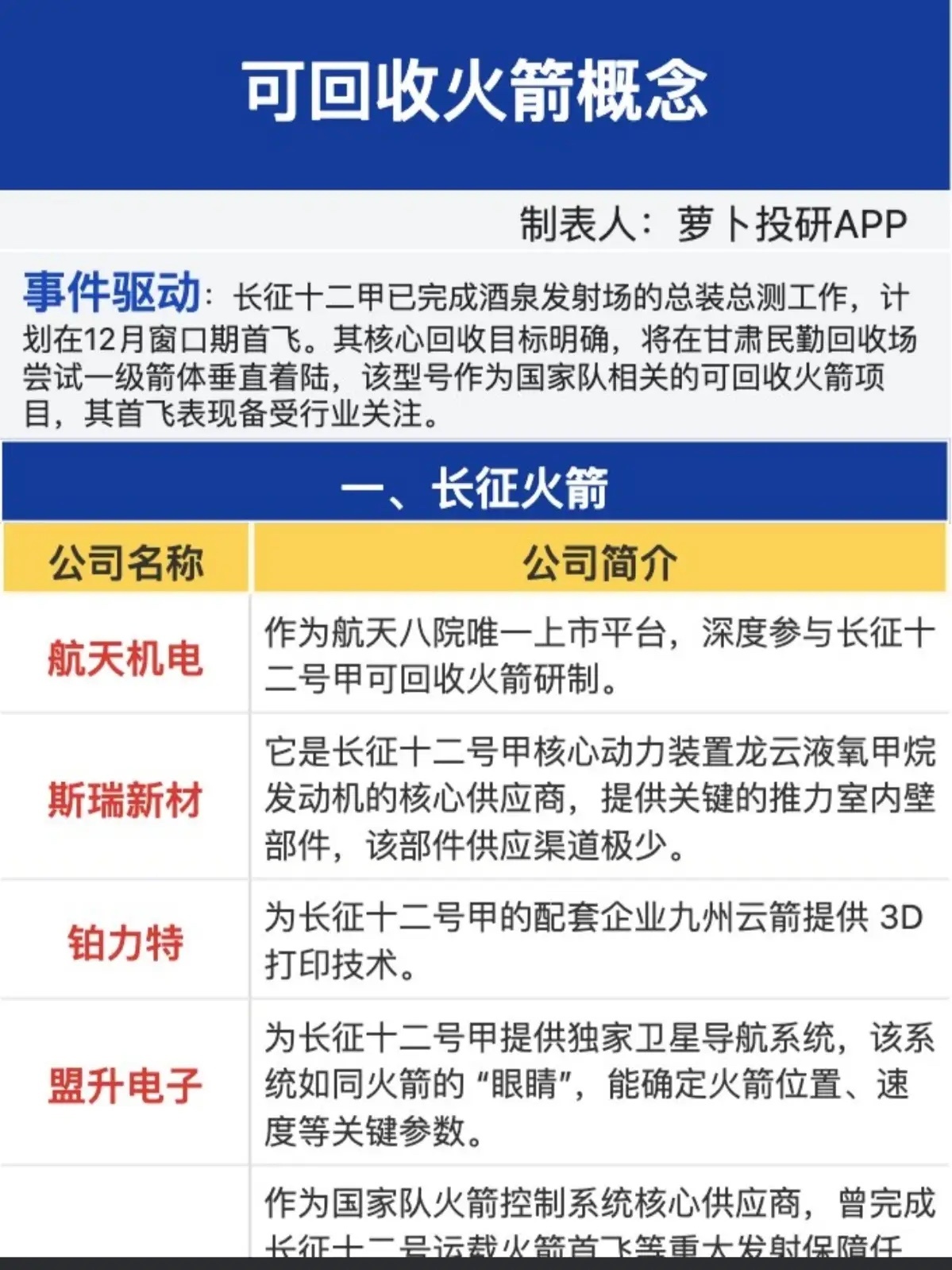 可回收火箭概念！商业航天，可回收火箭近期市场热点，相关核心龙头股深度解析！ 