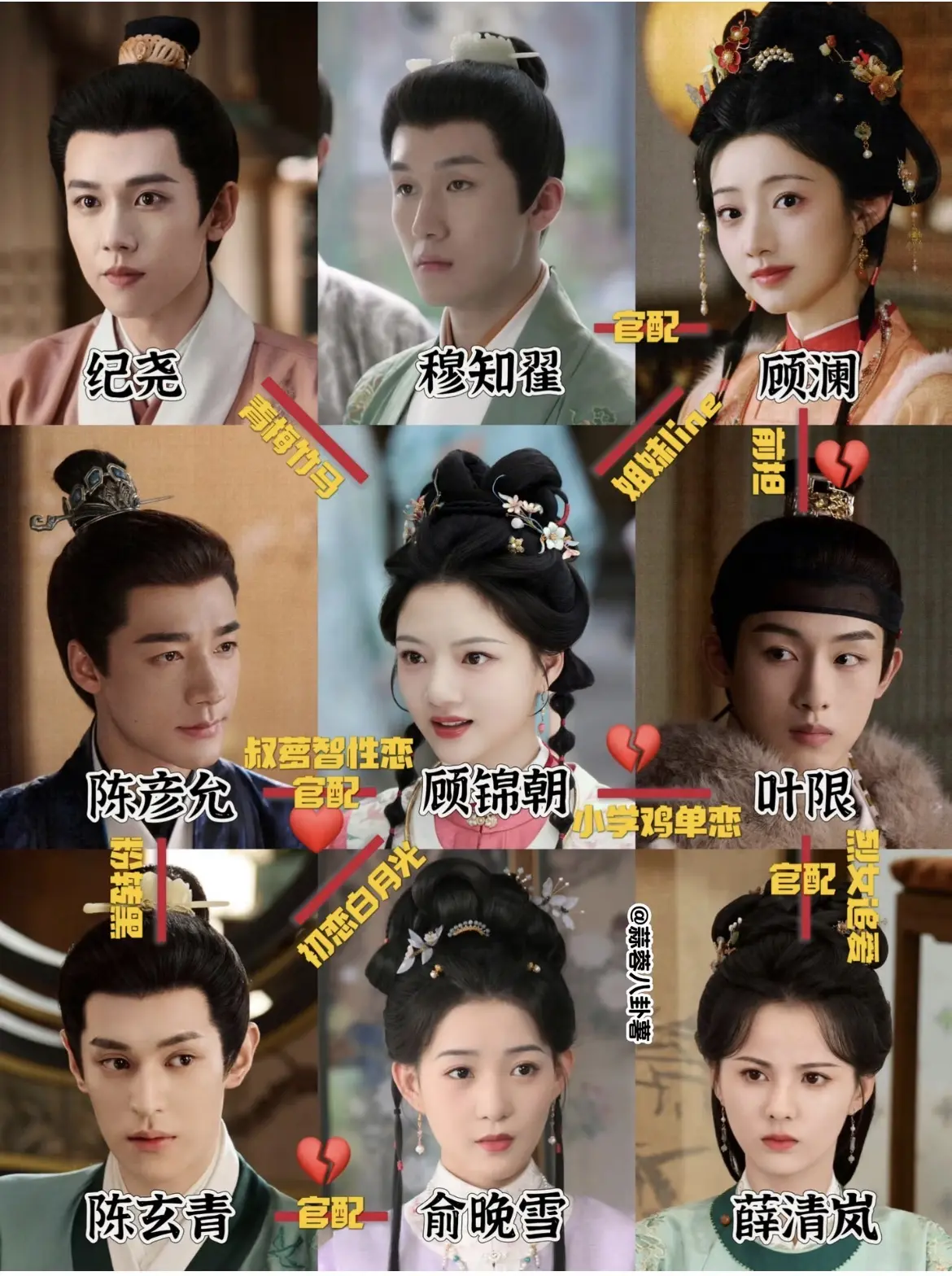 一张图看懂良陈美锦人物关系‼️。直播间芒果  陈彦允❤️顾锦朝：叔萝智...