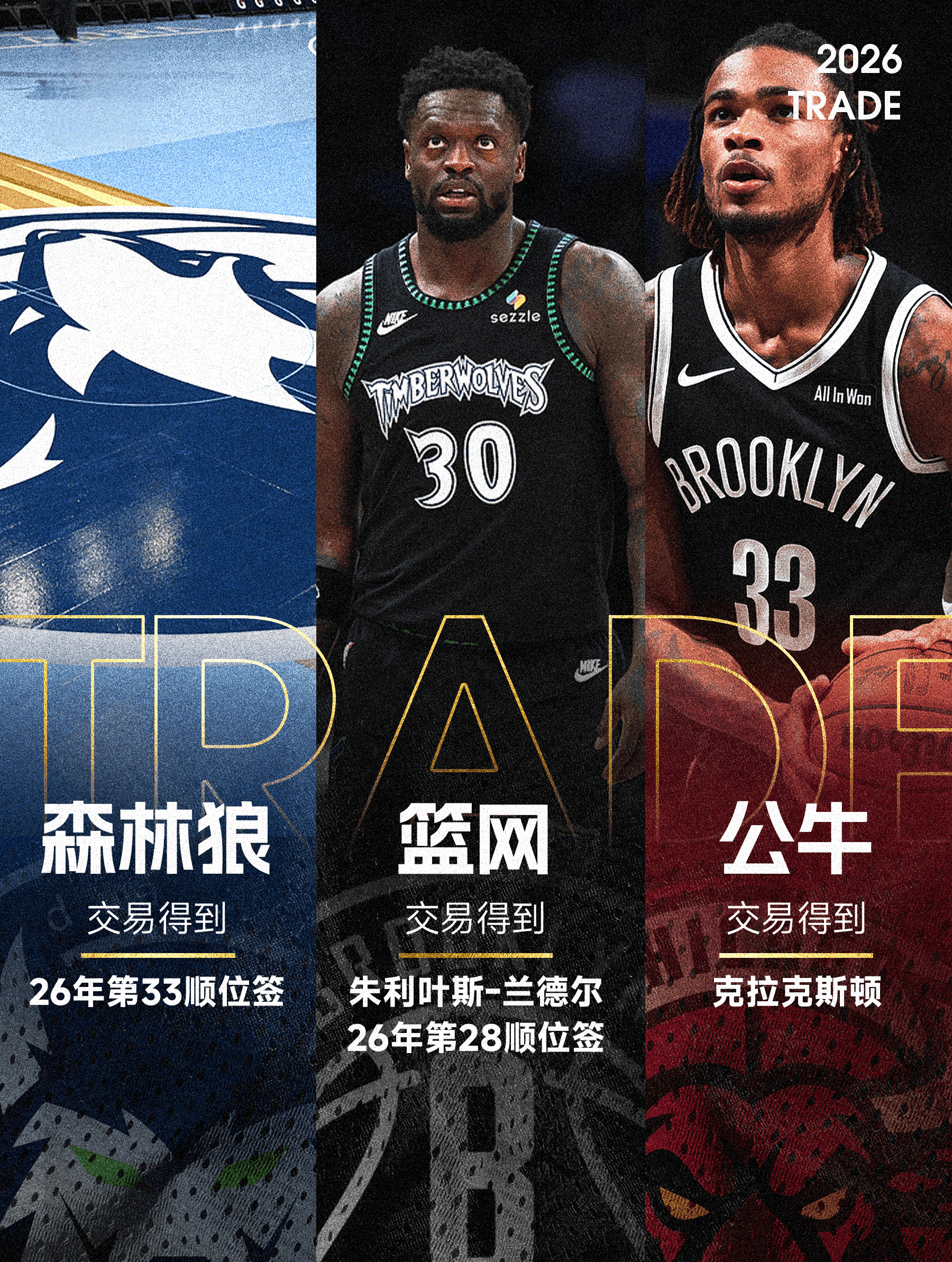 知名记者Shams更新动态：森林狼、篮网、公牛达成一笔三方交易。森林狼将兰德尔与