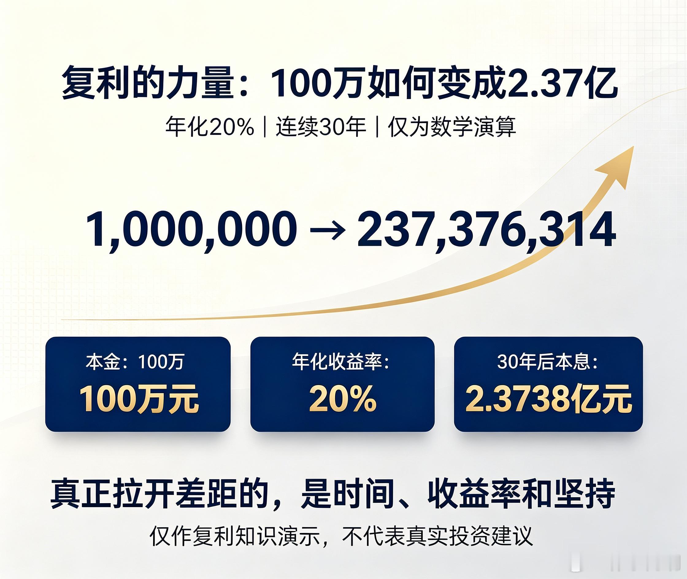 以前都想着爆利，恨不得一波行情赚个几十倍。现在更看重复利，平均下来一年能盈利20