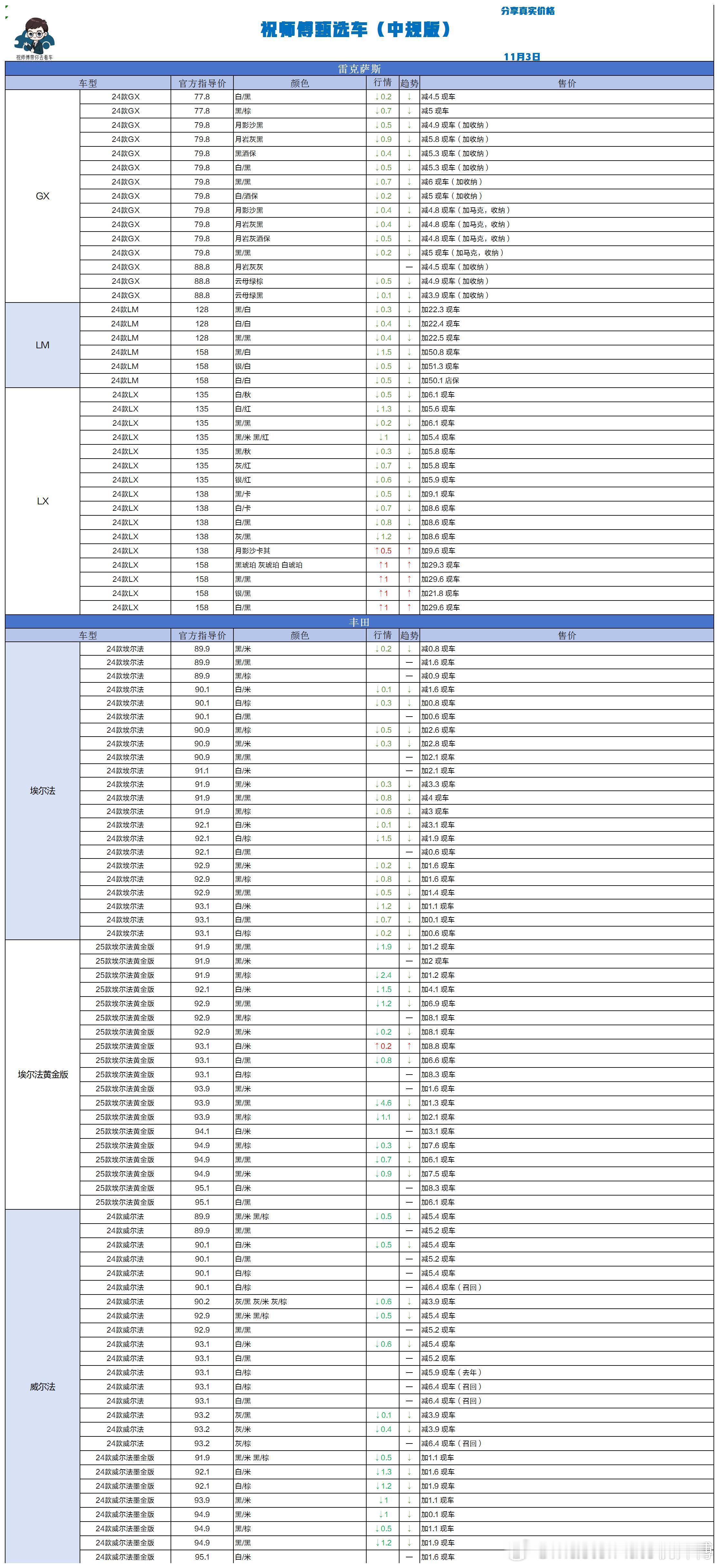 11.3 祝师傅甄选车更新[期待]祝师傅甄选车[超话]汽场全开 ​​​