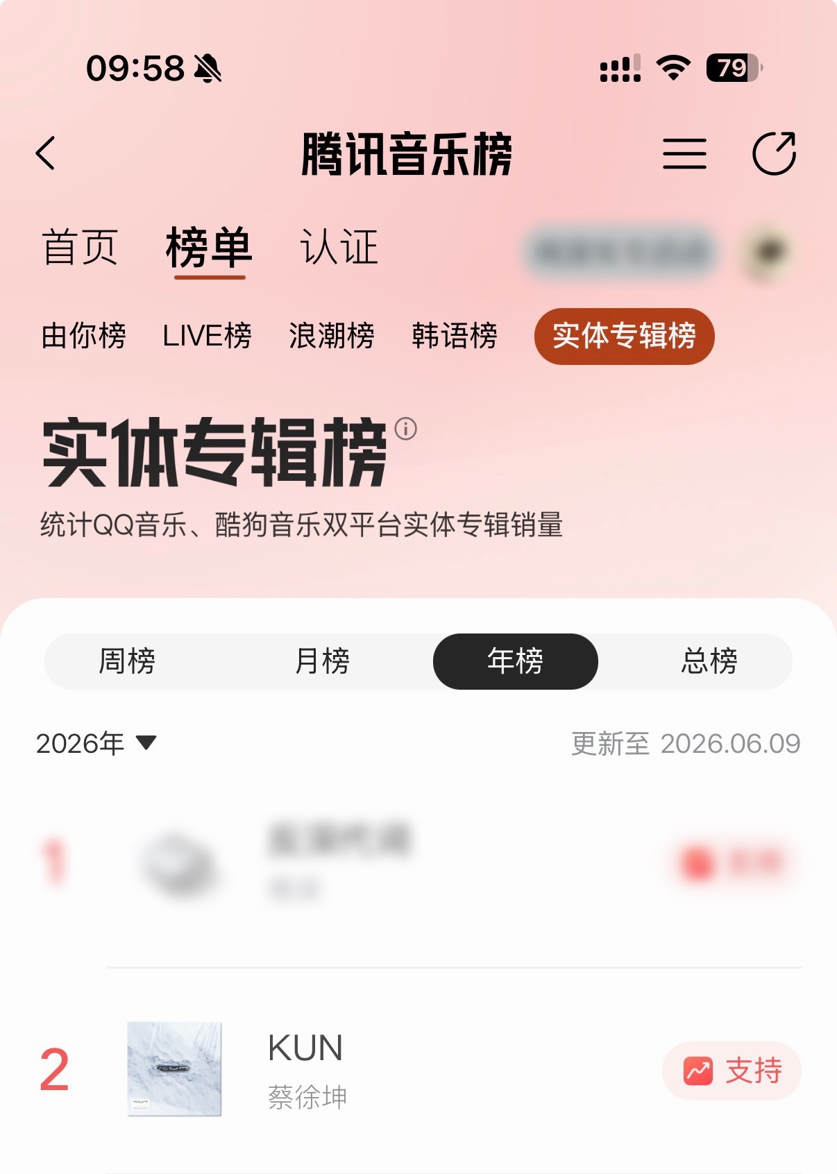 Q音➕酷狗，双平台实体专年榜榜单上升一位大家加油⛽蔡徐坤首张同名实体专辑kun