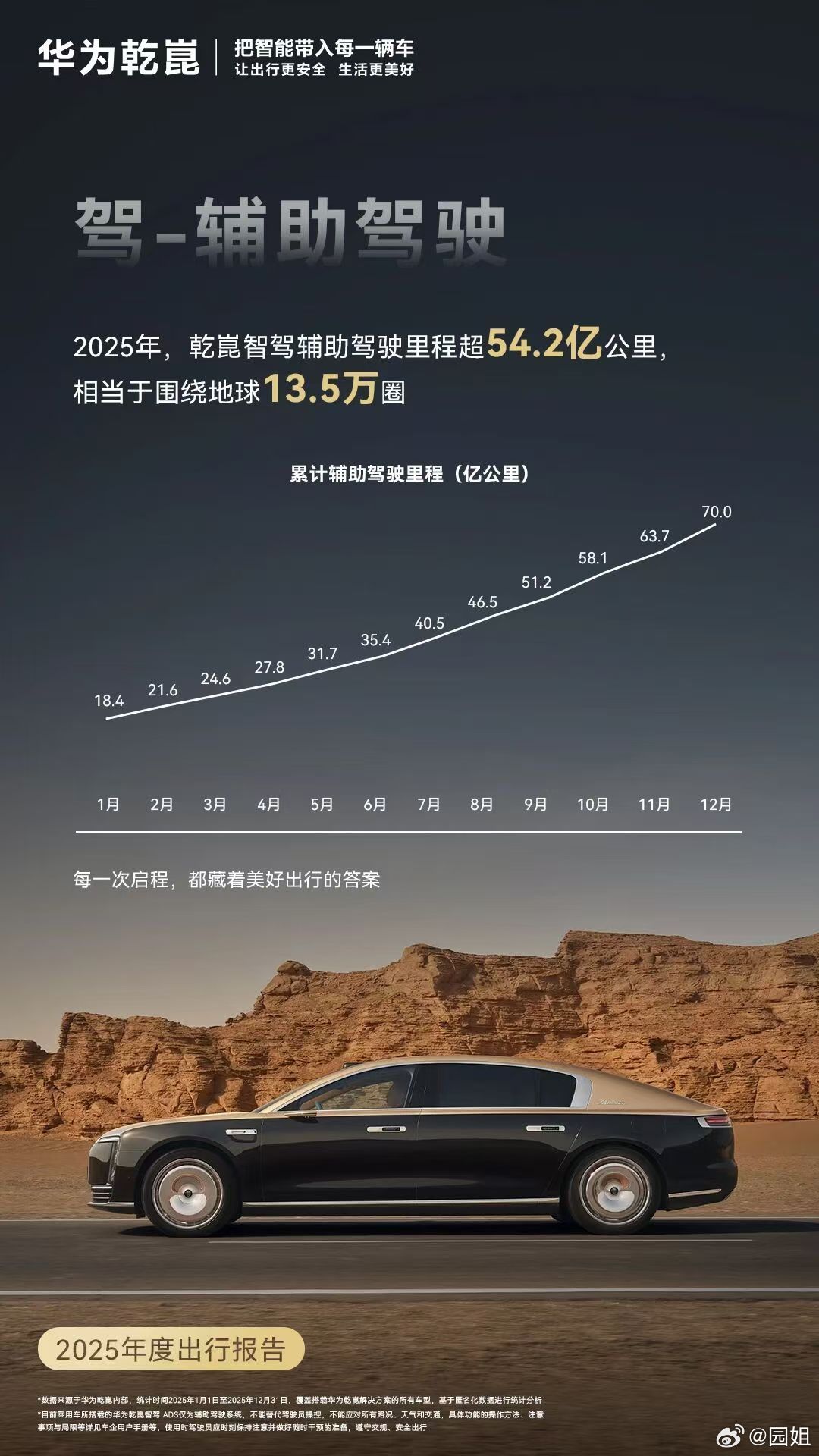 最近发现身边朋友换车的时候基本上都会对辅助驾驶有一定要求。不仅追求功能多，更追求