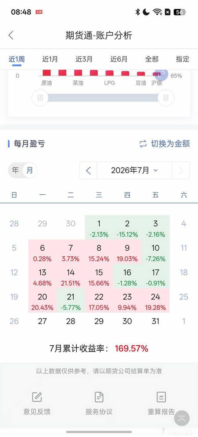不赚钱的时候;控制成本赚钱的时候;控制欲望…仅分享投资思维，无任何投资建议期货财