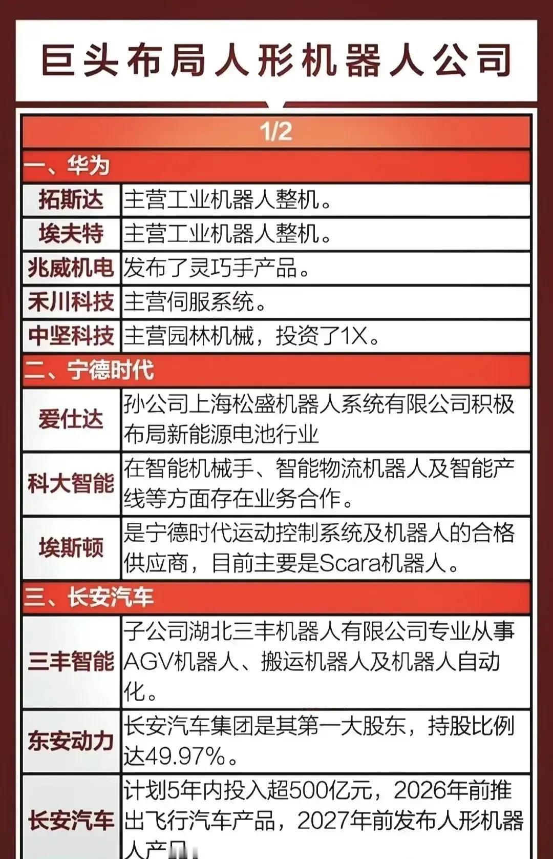 华为机器人概念！（人形机器人概念集合整理）
东方精工：华为题材概念+人形机器人+