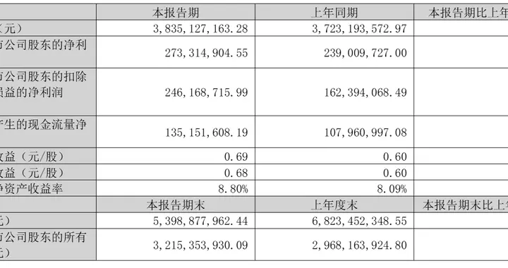 三只松鼠年营收102亿：净利1.6亿同比降62%
