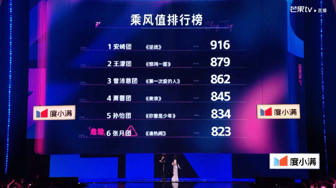 浪姐排名女性评审共情满满，尽显温柔又强大的女性力量 
