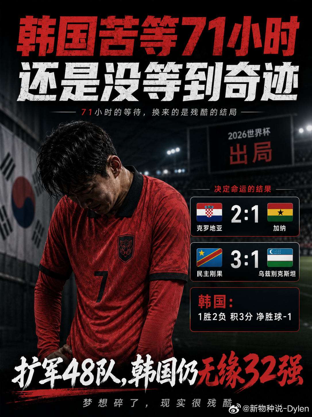韩国淘汰韩国这次真是把“等奇迹”演成了“等宣判”。克罗地亚2比1加纳、民主刚果3