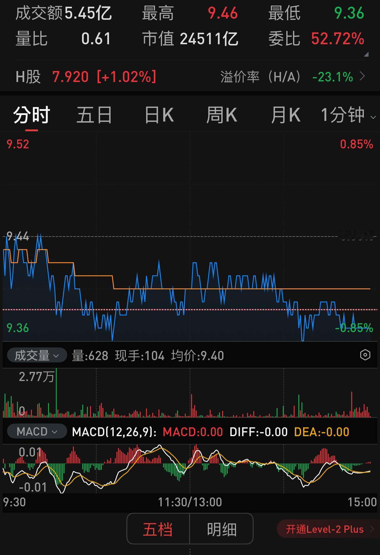 六大行要涨，非得要指数跳水才行？
这是否是所谓的量化交易？
这让小散们怎么看？怎