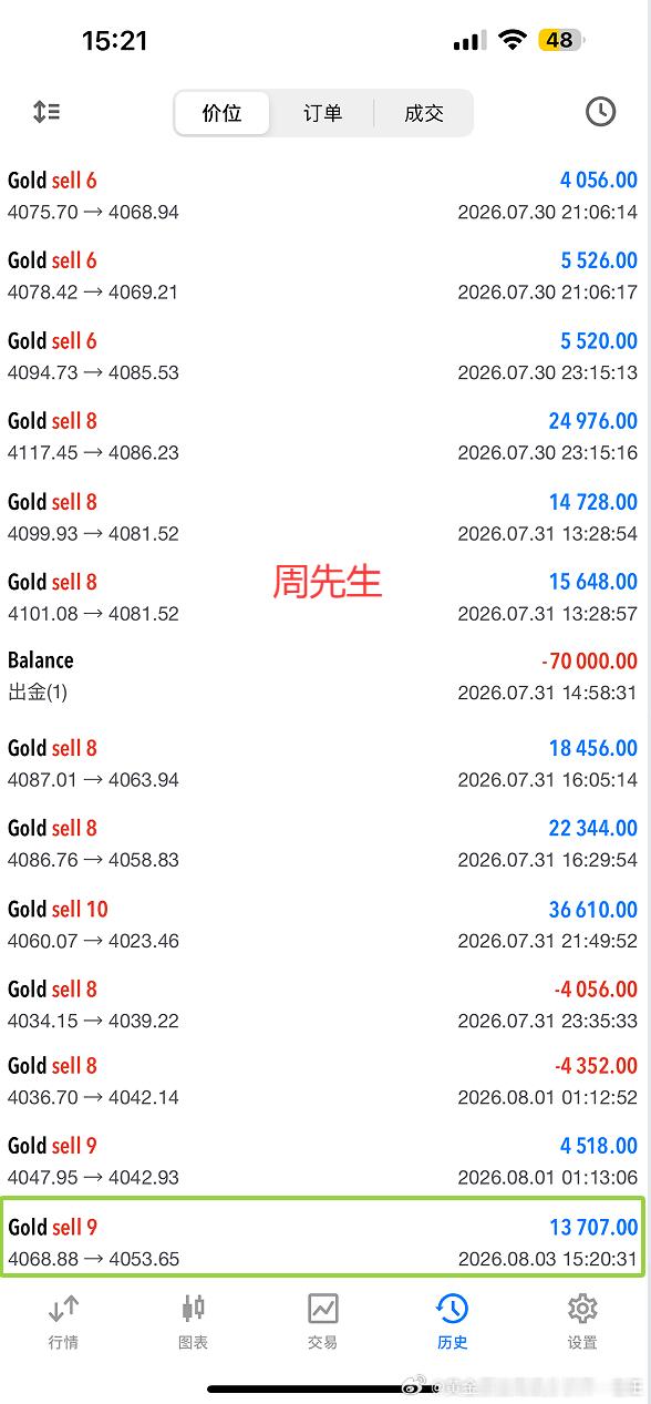截止到目前实盘战绩。以下是实盘俞先生和周先生操作记录，目前周先生和大资金继续持有