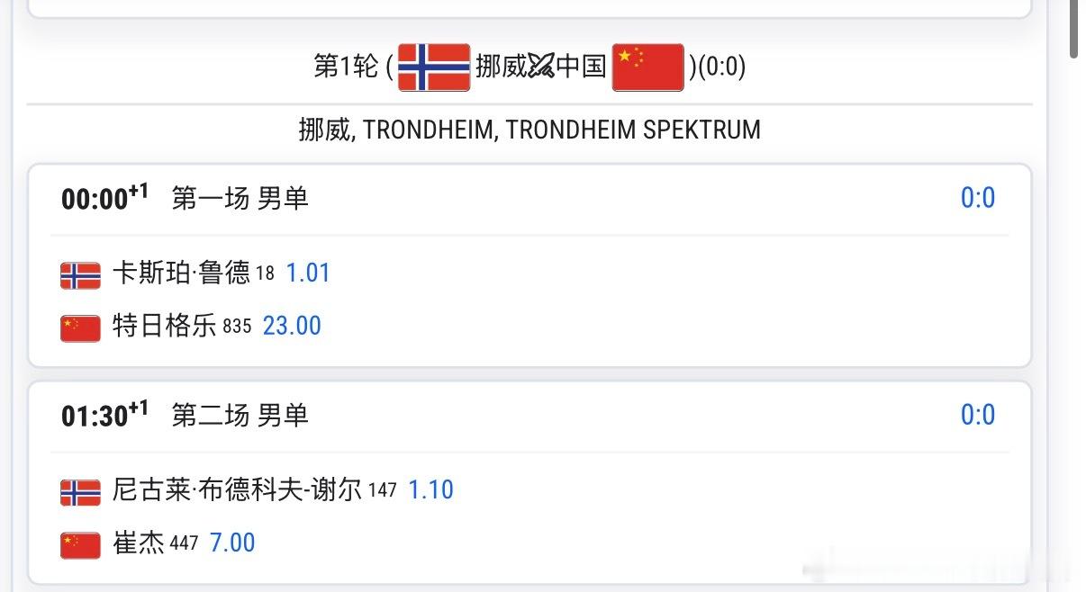 🔵戴维斯杯世界一组🇨🇳中国vs🇳🇴挪威 具体赛程⏰9月18日 第一天0