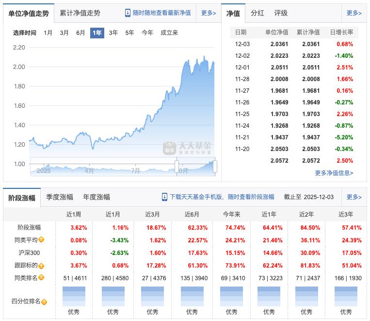 东财这个有色增强基金，今年以来悄悄的涨了74.74%了都，你们这些号称基金大V的