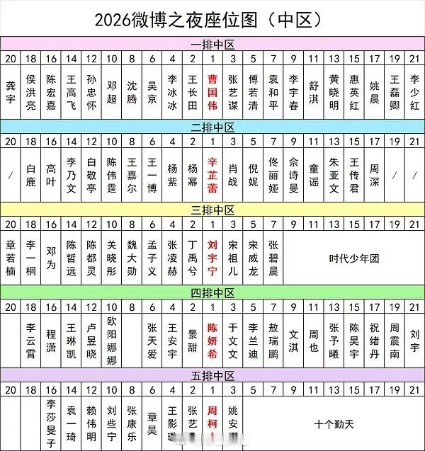 曾舜晞去年和陈都灵坐一起，今年一个第三排一个第四排 