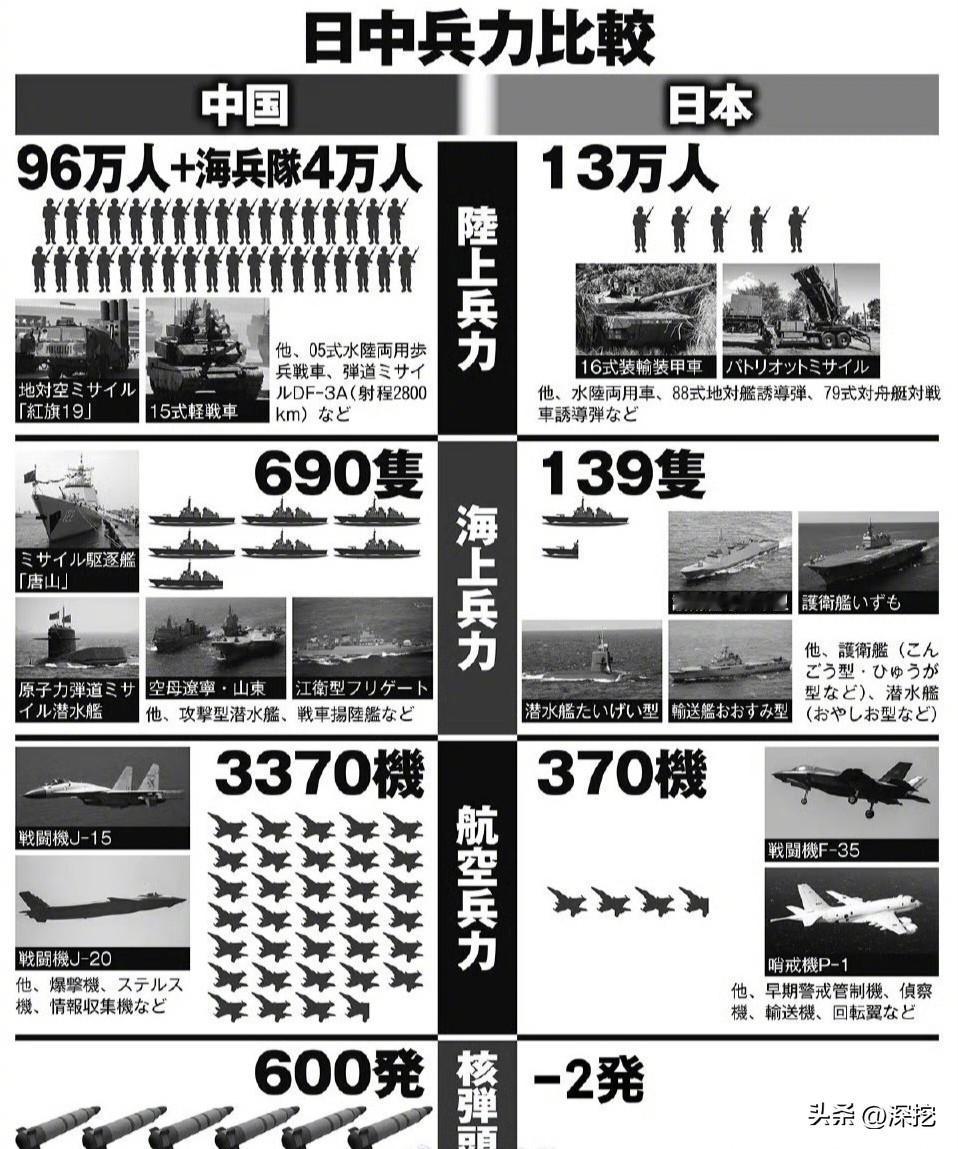 舆论上的日本与真实不是一个概念， 日本人与日吹眼中日本天顶星。目前打日本，发生再